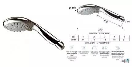 Ручная лейка «Remer» 318XFx хром