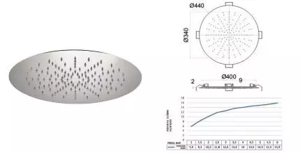 Верхний душ «Remer» 357EFM44 хром