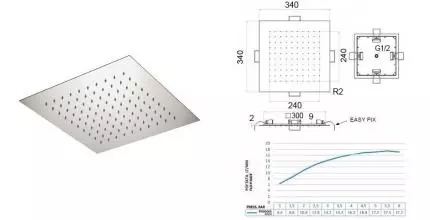 Верхний душ «Remer» 357EFS34 хром