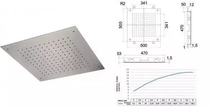 Верхний душ «Remer» 357SFS50 хром