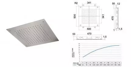 Верхний душ «Remer» 357SFS50C хром