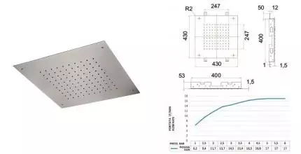 Верхний душ «Remer» 357SFS43 хром