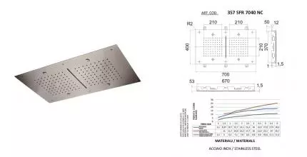 Верхний душ «Remer» 357SFR7040NC хром