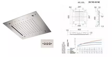 Верхний душ «Remer» 357RS43NC сталь