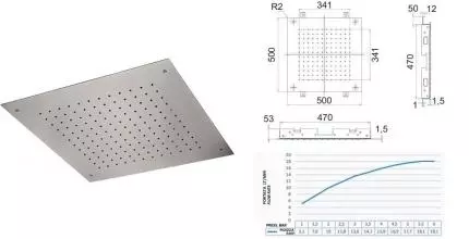 Верхний душ «Remer» SS357SFS50 нержавеющая сталь Верхний душ «Remer» SS357SFS50 нержавеющая сталь